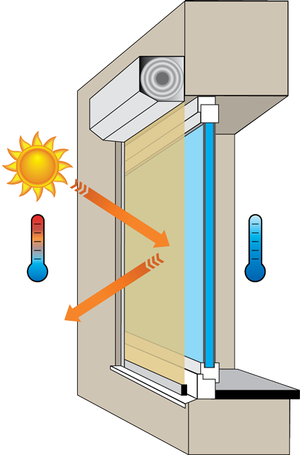 Illustration of a window showing the effectiveness of the habitat screen